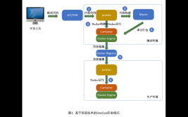 开源容器技术安全分析