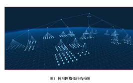 网络靶场可视化技术的研究与实现