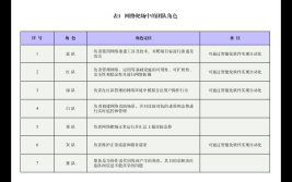 面向人才培养的网络靶场体系与分类研究