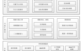 网络空间资产探测与分析技术研究