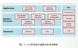 5G C-IoT终端安全测评体系和技术研究
