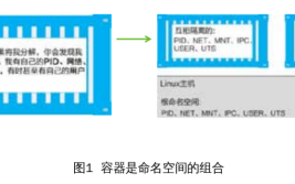 云原生中的容器安全防护和实践