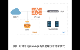 面向Web安全防护的蜜罐技术研究