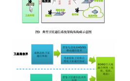 卫星通信安全风险与防御技术概述