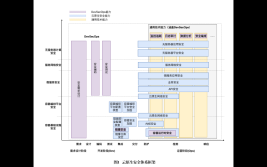 云原生应用安全防护思考