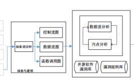 源代码安全审计研究
