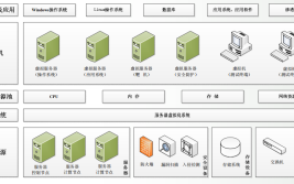 基于OpenStack桌面云实验环境的设计与实现